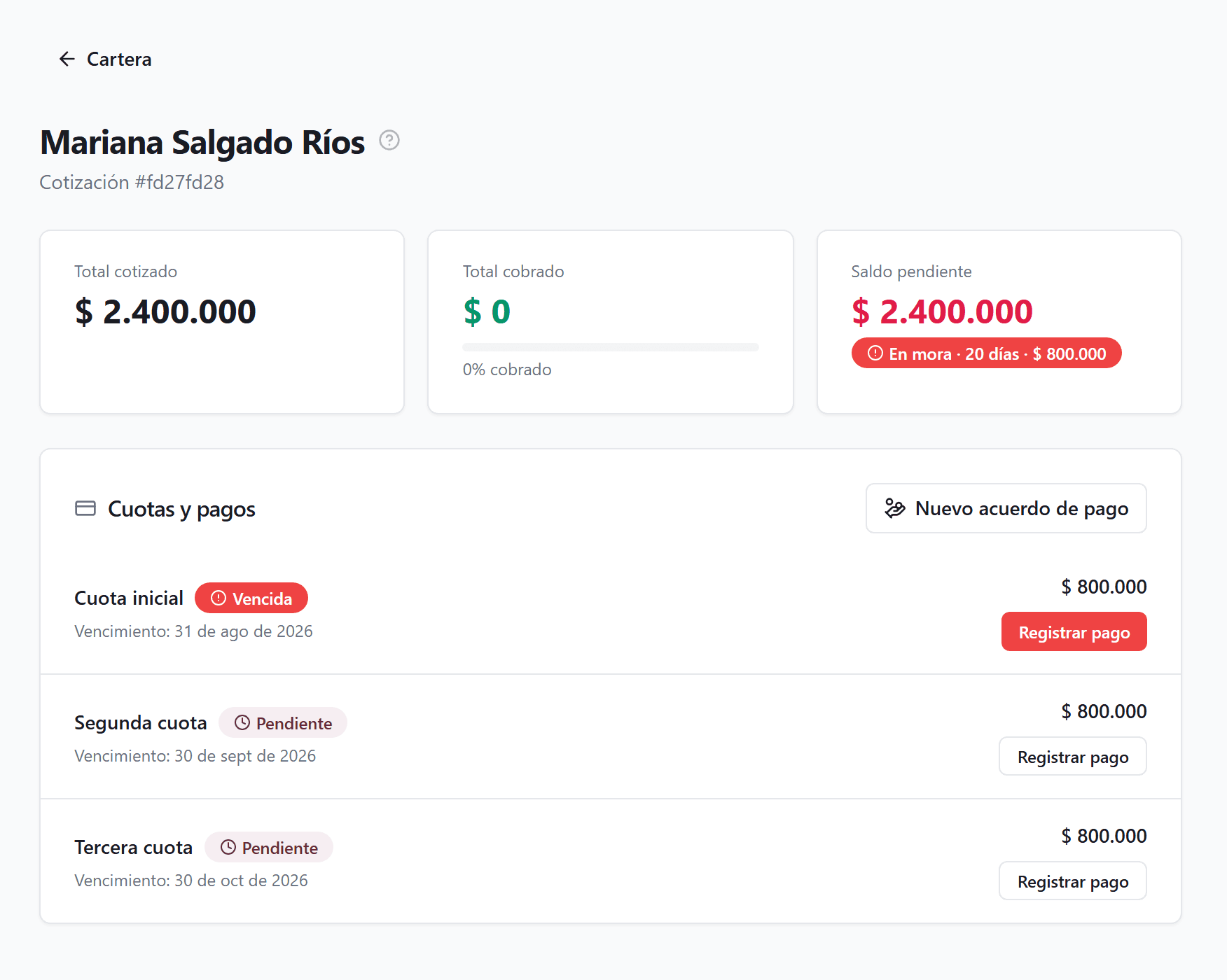 Cartera de un paciente con cuotas, pagos y saldo pendiente en CliniQ