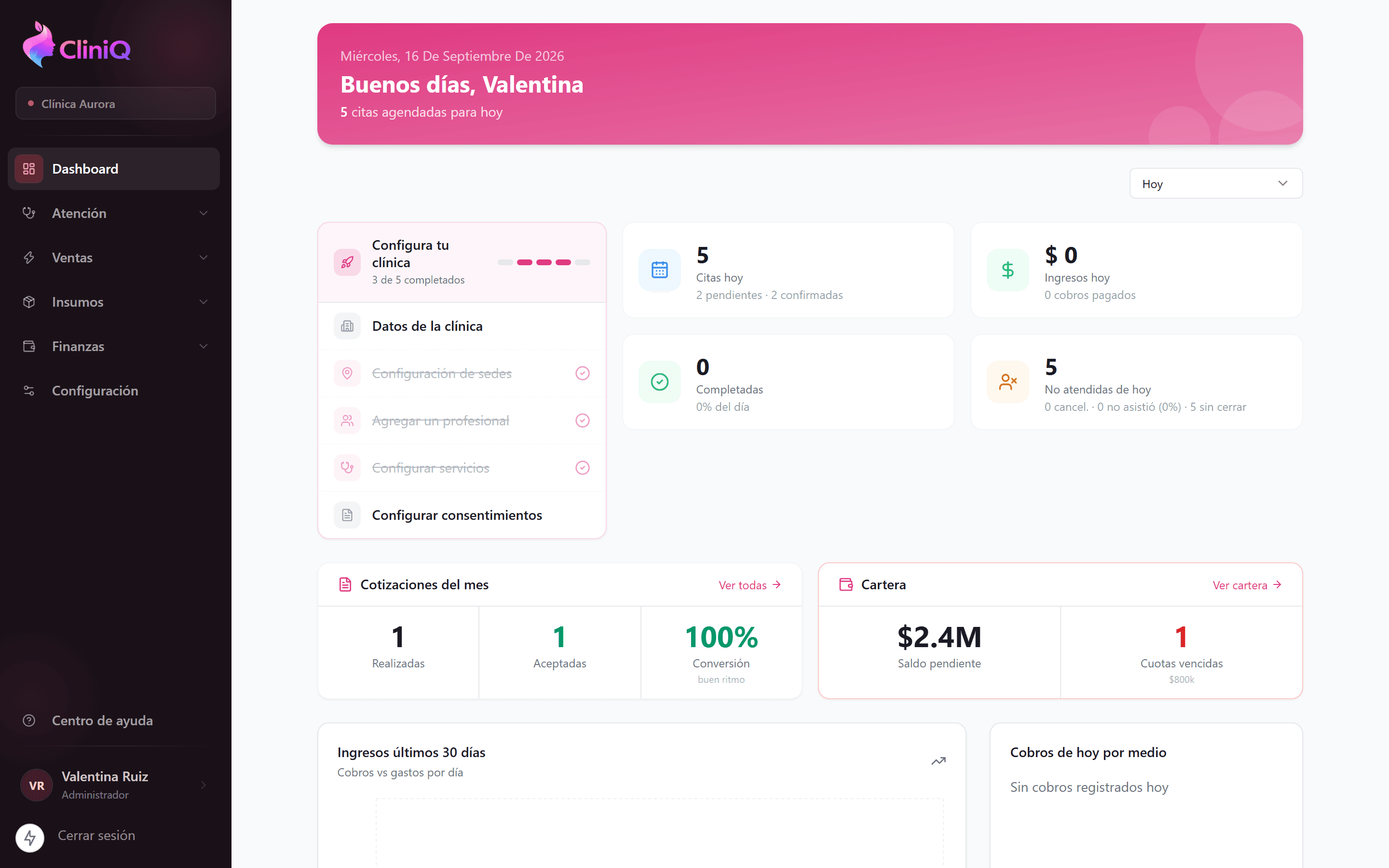 Dashboard administrativo de CliniQ con citas, ingresos, cartera y resultados de la clínica